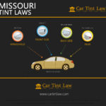 Missouri Tint Laws