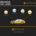 Nevada Tint Laws