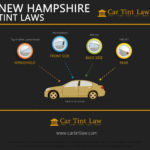 New Hampshire Tint Laws