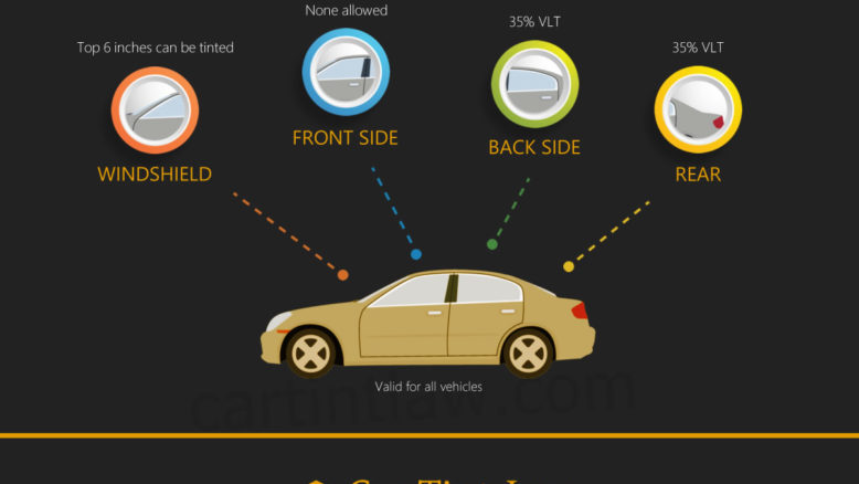 New Hampshire Tint Laws