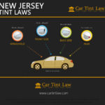 New Jersey Tint Laws