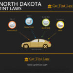 North Dakota Tint Laws