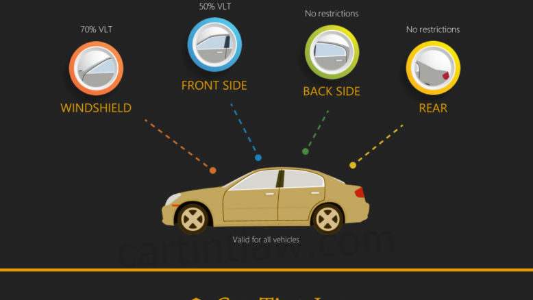 North Dakota Tint Laws