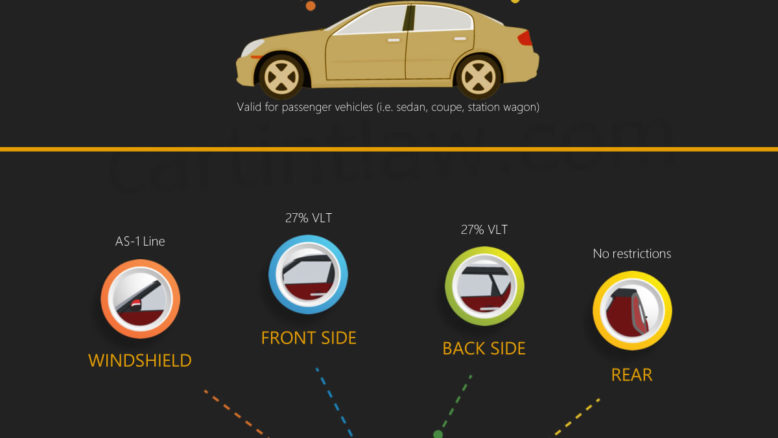 South Carolina Tint Laws