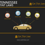 Tennessee Tint Laws