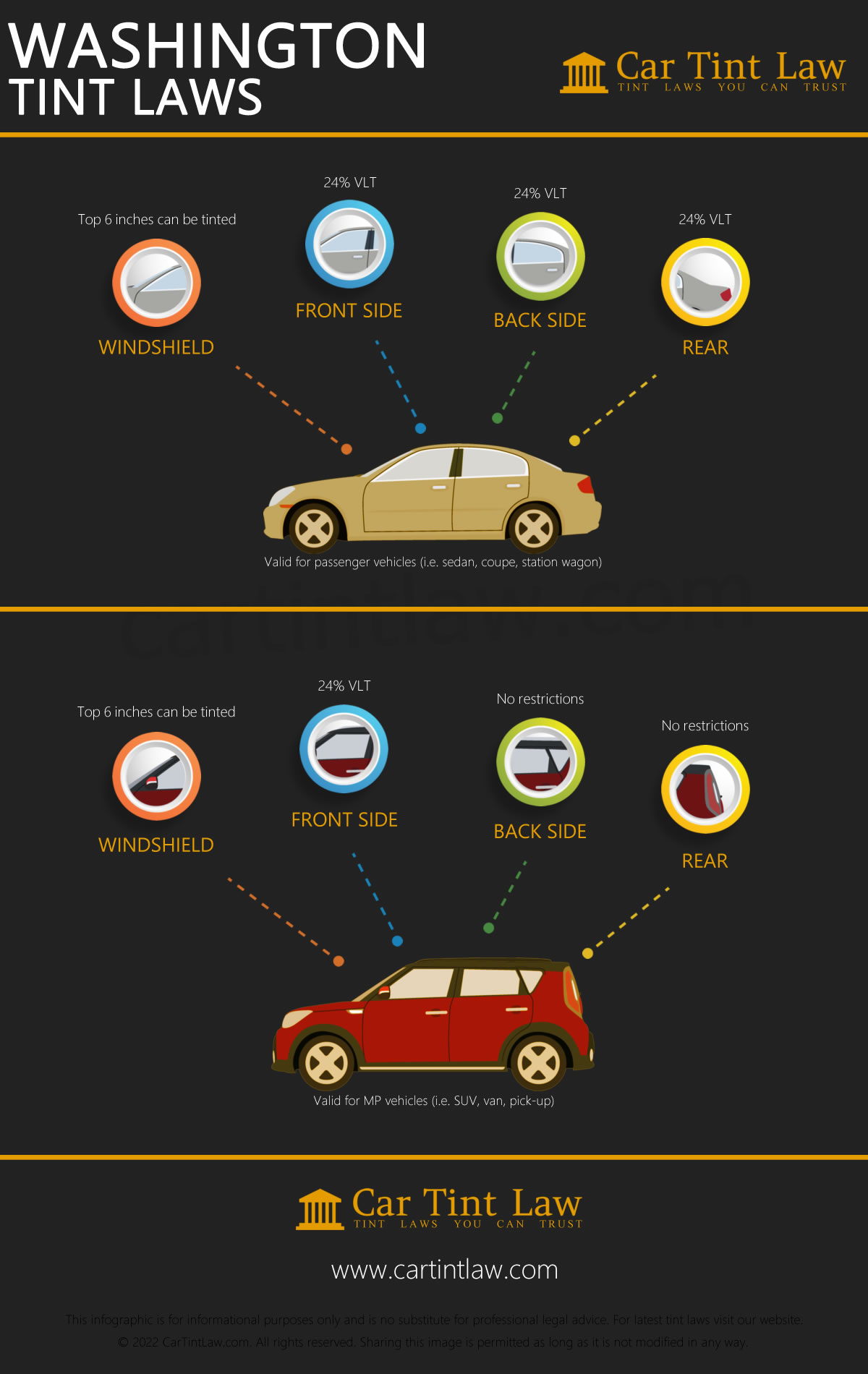 Window Tint Laws & Regulations by State — Detail BOSS